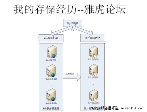 淘宝架构师：浅析分布式文件系统优缺点