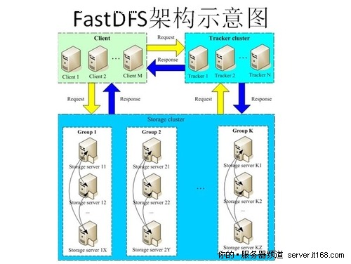 淘宝架构师：浅析分布式文件系统优缺点