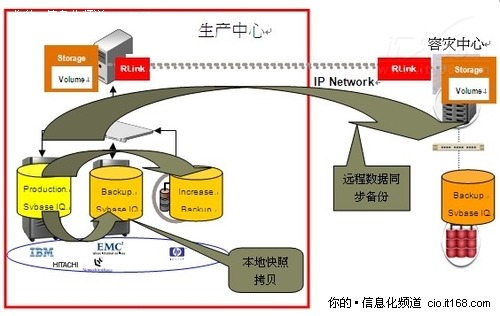 四川移动应用高效的数据业务分析系统