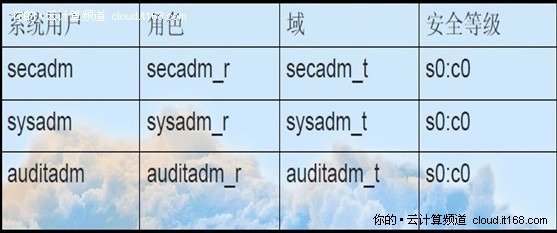 如何构建最安全可信的云计算基础平台