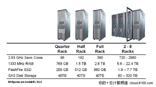 关键业务迁到私有云！Oracle推中间件机