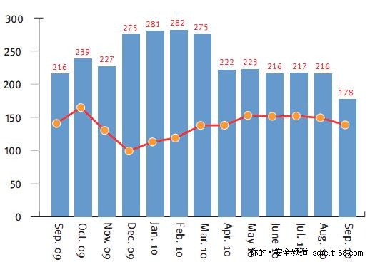 遭受攻击的品牌数