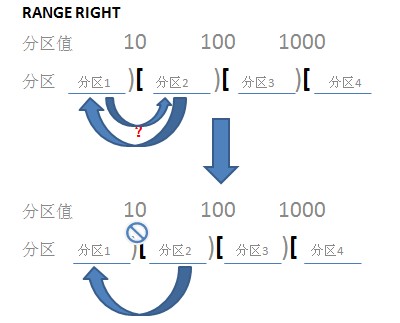 环境测试