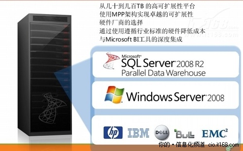 微软专家揭秘微软全线数据仓库解决方案