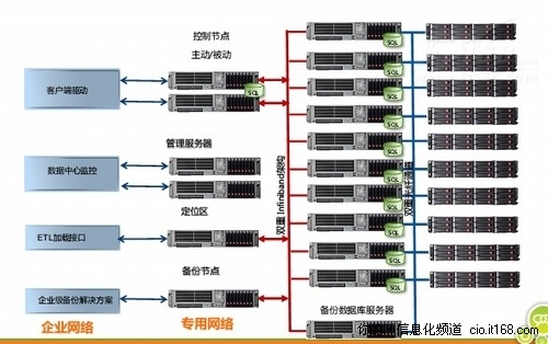 微软专家揭秘微软全线数据仓库解决方案