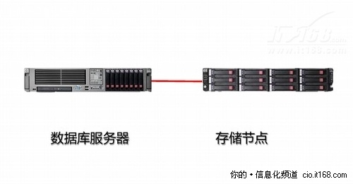 微软专家揭秘微软全线数据仓库解决方案