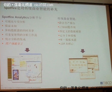 TIBCO扩张 Spotfire Analytics登陆中国