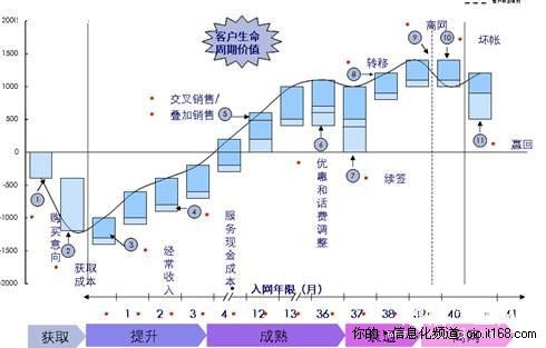 基于数据挖掘技术的营销综合管理系统