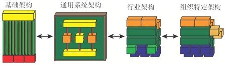 解密企业架构知识体系