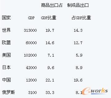 浅析中国制造业的发展前景_其他_CIO时代网
