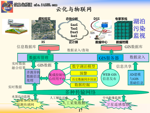 寻找物联网最亲民的切入点：车载系统