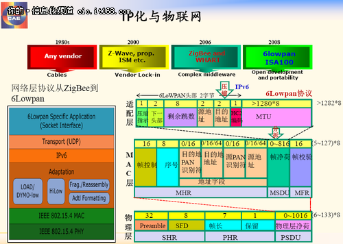 寻找物联网最亲民的切入点：车载系统