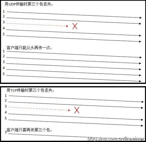 存储大讲堂:NAS存储系统性能优化攻略 