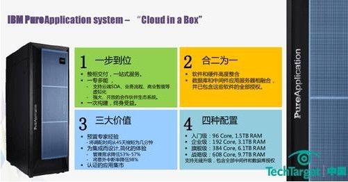 IBM IMPACT 2012：下一代SOA的发展