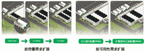 集装箱式数据中心的部署与实施