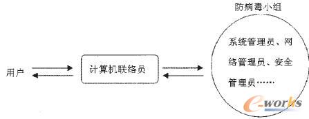 防病毒体系的三级运维架构