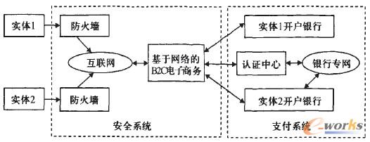 图2 基于网格技术的B2C电子商务实例模式