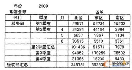 图4 部分业务分析示例图