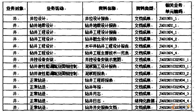 数据资料编目