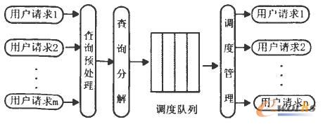 查询模块系统结构