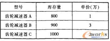 数据融合后的结果