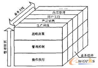 企业业务架构