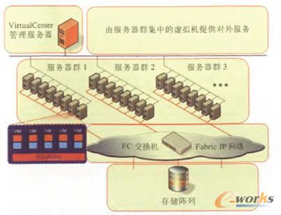 X86 PC服务器虚拟化物理拓扑图