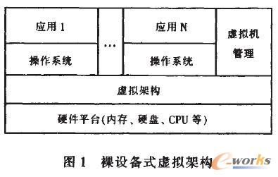 裸设备式虚拟架构