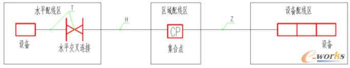 水平布线系统信道