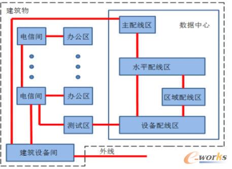 建筑布线拓扑图