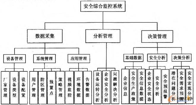 系统结构图