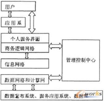 基于网格的电子商务模式