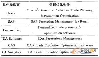 表3 主要的零售促销优化软件