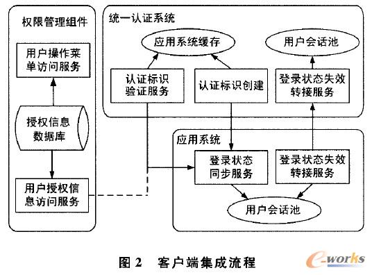 客户端集成流程