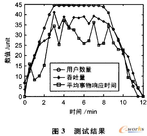 测试结果