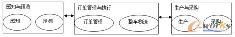 图5 重新分组后的关系图