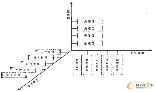 安全服务及安全策略