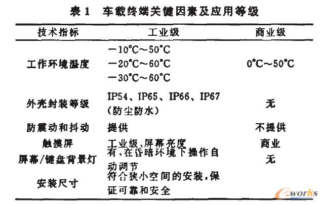 车载终端关键因素及应用等级