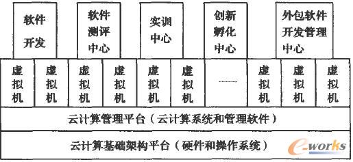 云计算平台示意图