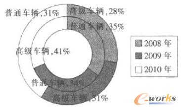 产业集群IT服务平台需求模型