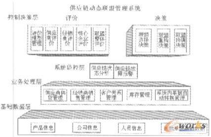 图3 系统的功能模块图