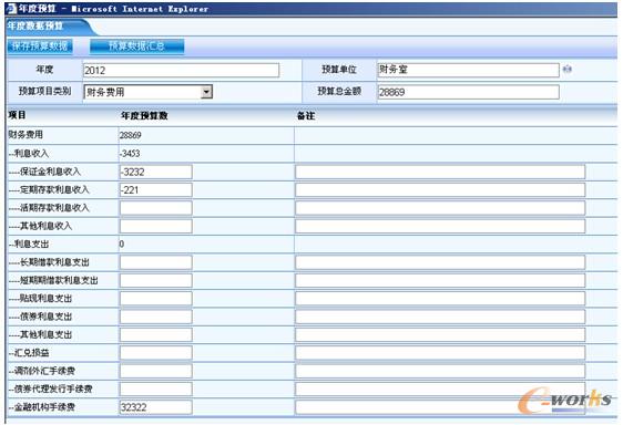 图4.预算管理工作界面