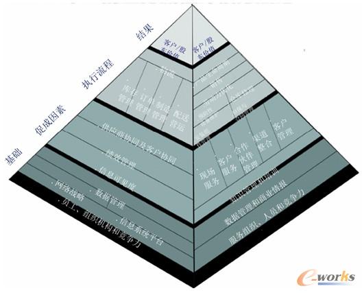 图4 利用QAD的汽车行业管理框架构架无锡华光整体业务流程体系架构