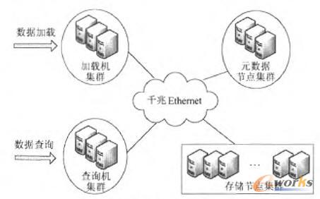  MDSS系统结构图