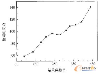 数据组织结构图