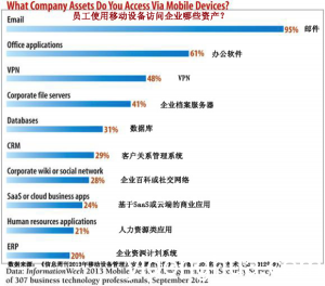 mdm2 30_0x264 MDM，一劳永逸解决BYOD？(中) 移动设备管理 移动OS 安全策略 MDM BYOD 