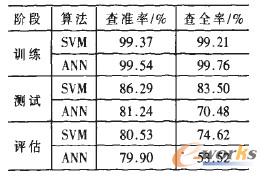 表2 实验结果