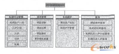 轧钢系统功能图