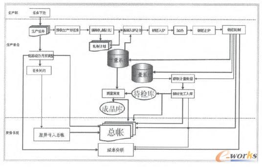 业务流程图