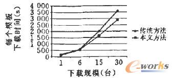 实验对比图